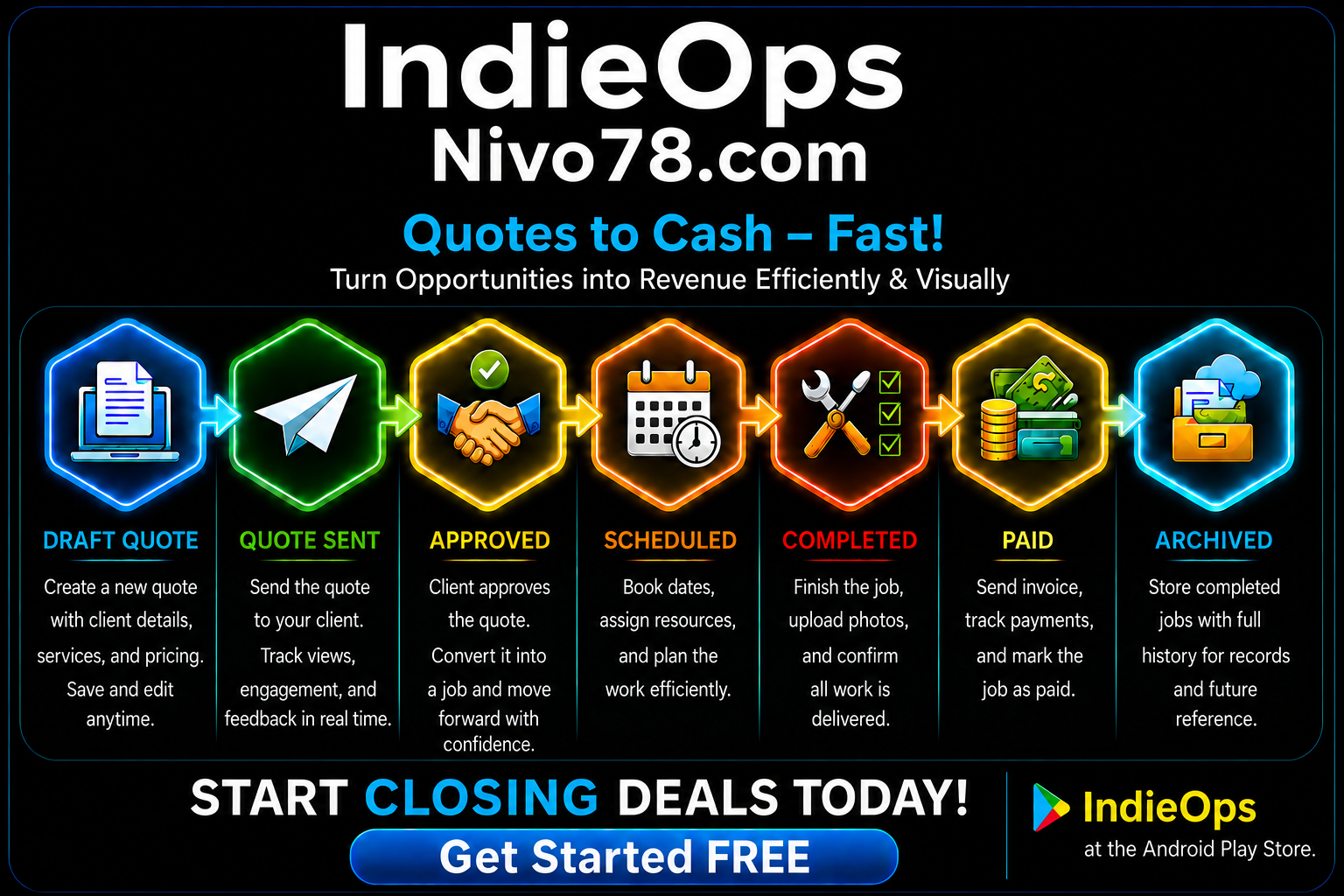 IndieOps operator workflow diagram