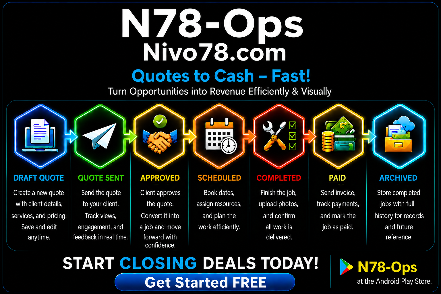 N78-Ops full quote lifecycle diagram